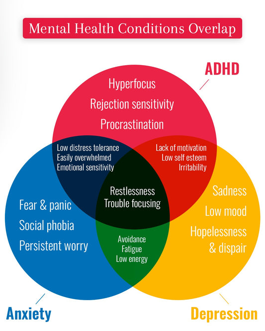 The Dangers of Self-Diagnosing Mental Illness