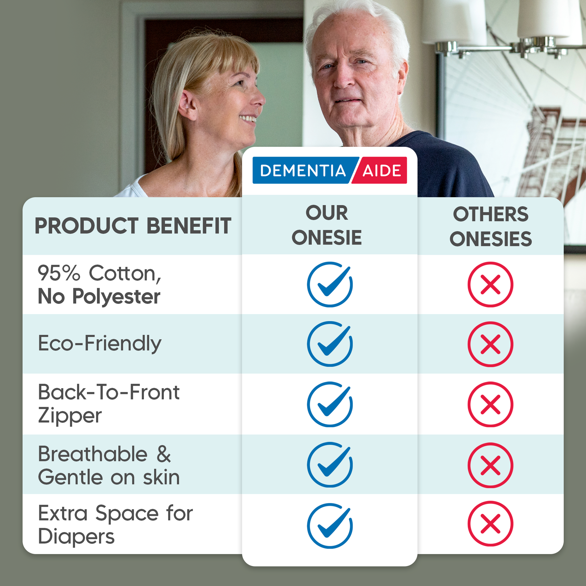 Comparison chart of Dementia Aide onesie benefits with other dementia clothing.